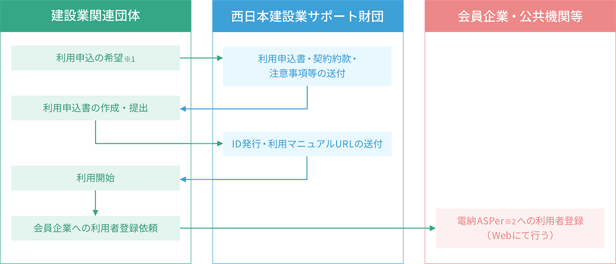 ご利用の流れ