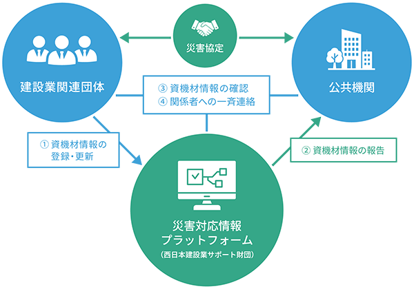 提供イメージ